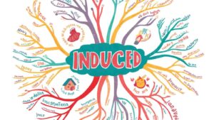 induced synonym